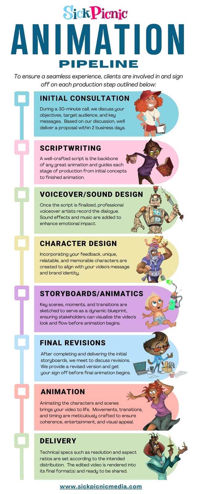 Demystifying the Animation Pipeline